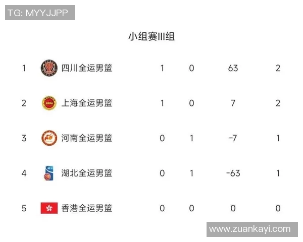 全运会积分榜更新杭州篮球队以50分稳居第一名